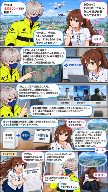 009 500m上空飛行許可
